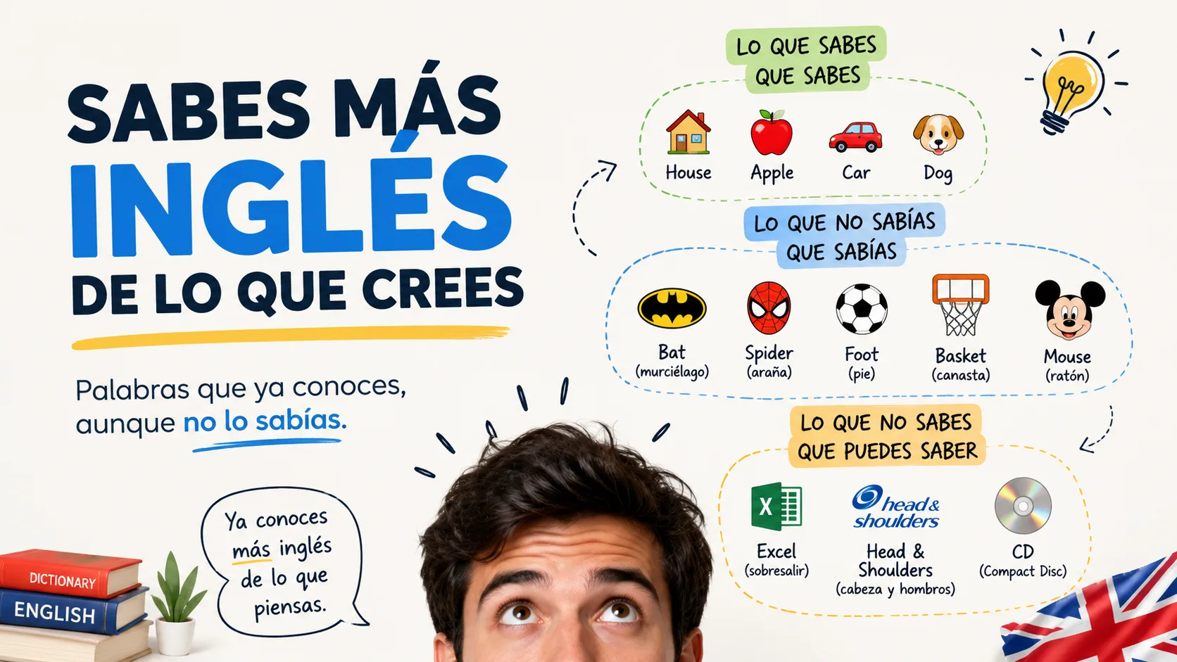 Sabes más inglés de lo que crees